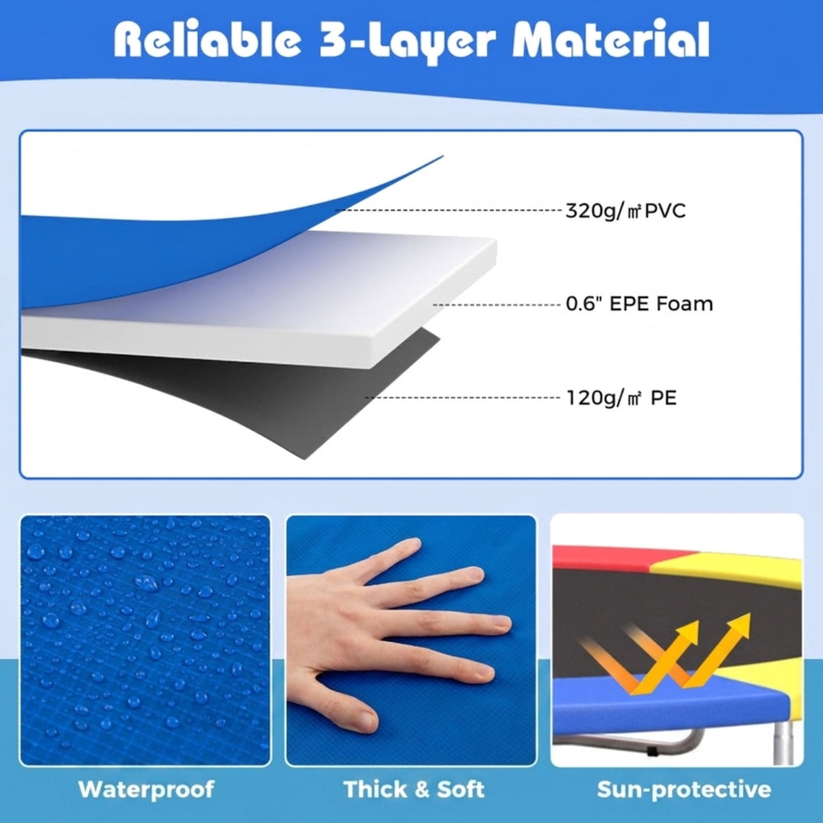 Redsmile 15 Feet Trampoline Pad Replacement Safety Pad with Fixing Straps, Blue